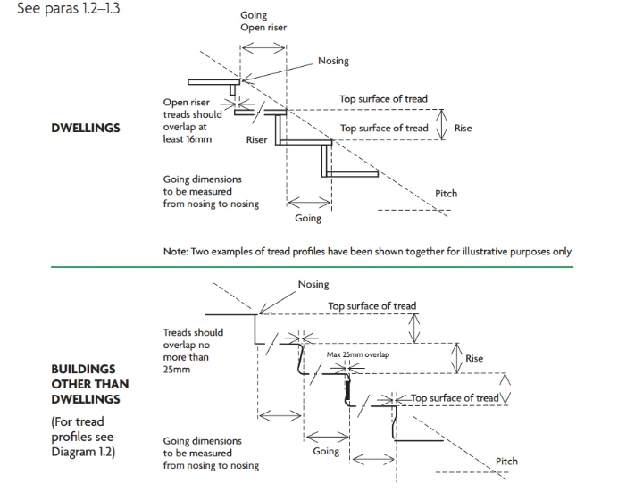 staircase terminology 